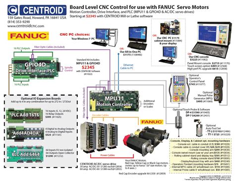 fanuc america cnc parts sales|fanuc parts catalog.